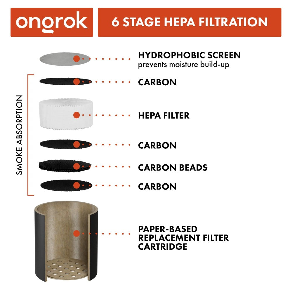 ONGROK Personal Air Filter with Replaceable Cartridges | Filter